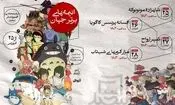 چه خبر از اجراهای تئاتر در «لبخند»؟