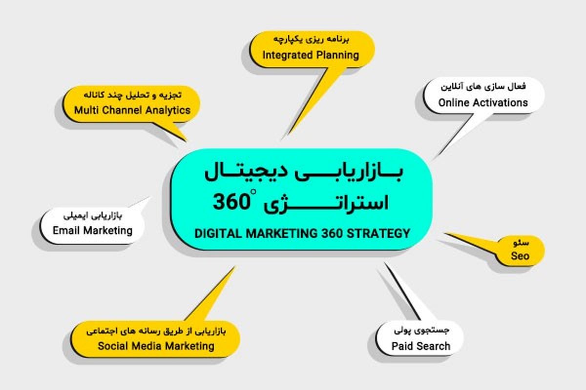 بهترین روش های تبلیغاتی برای جذب مشتری