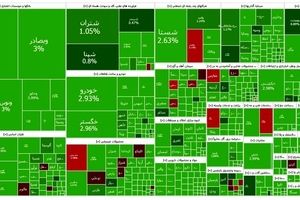 پایان هفته سبز برای بورس
