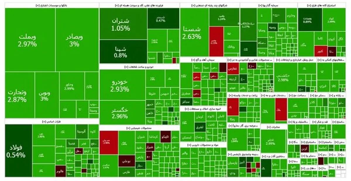 پایان هفته سبز برای بورس