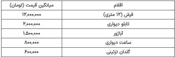 خرید جهیزیه در آستانه نوروز ۱۴۰۴ چقدر هزینه دارد؟ ////