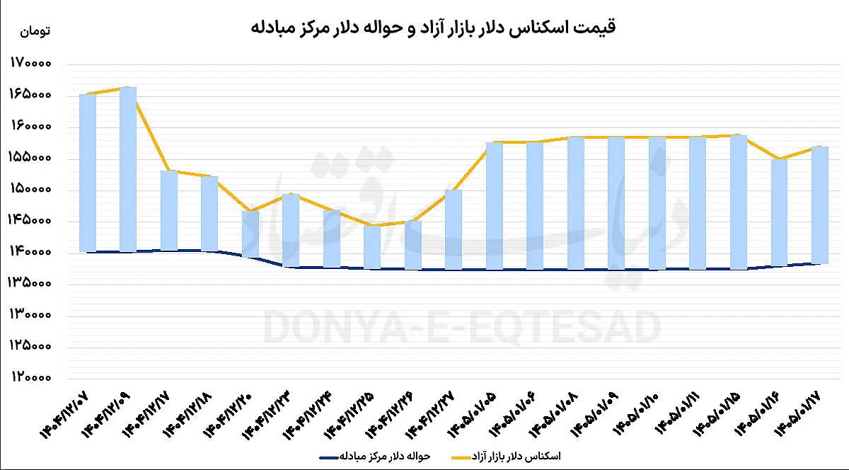 فروش اضطراری طلای خانگی