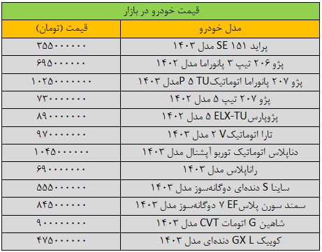 بازار آریا