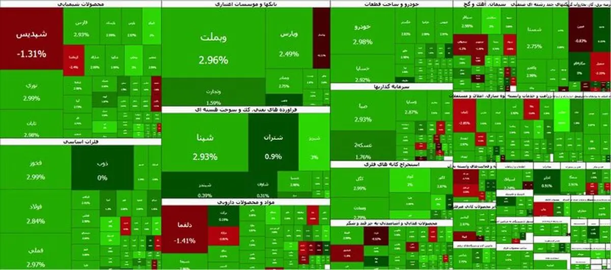 ابرصعود بورس در آخرین روز هفته
