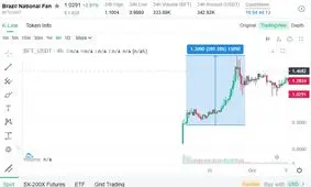 خرید و فروش توکن های هواداری تیم های ملی  با نزدیک شدن به جام جهانی 2022 