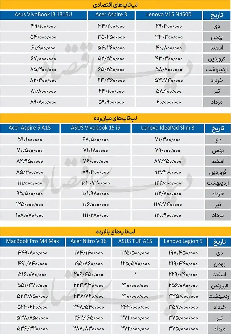 قیمت لپ‌تاپ