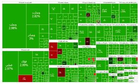 شارژ بازار سرمایه از عمان