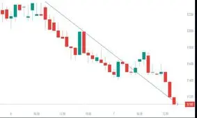 ریزش سنگین تتر به تومان طی 24 ساعت گذشته

