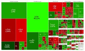 بورس قرمز شد