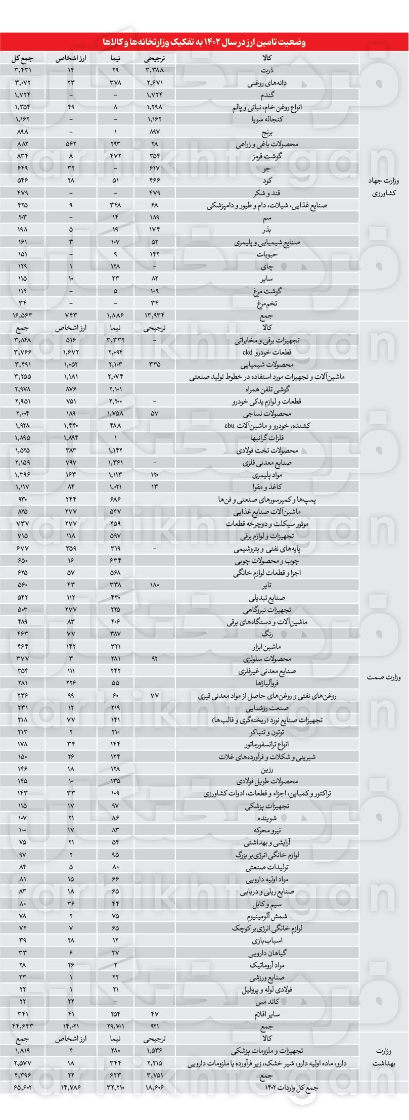 افزایش یارانه نقدی؛ شاید وقتی دیگر