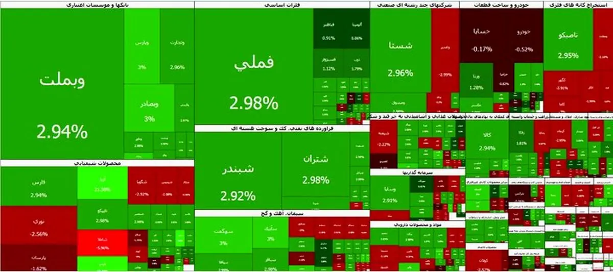 پایان هفته سبز بورس