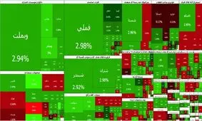 پایان هفته سبز بورس
