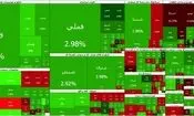 پایان هفته سبز بورس