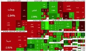 سرعت ریزش بورس کم شد
