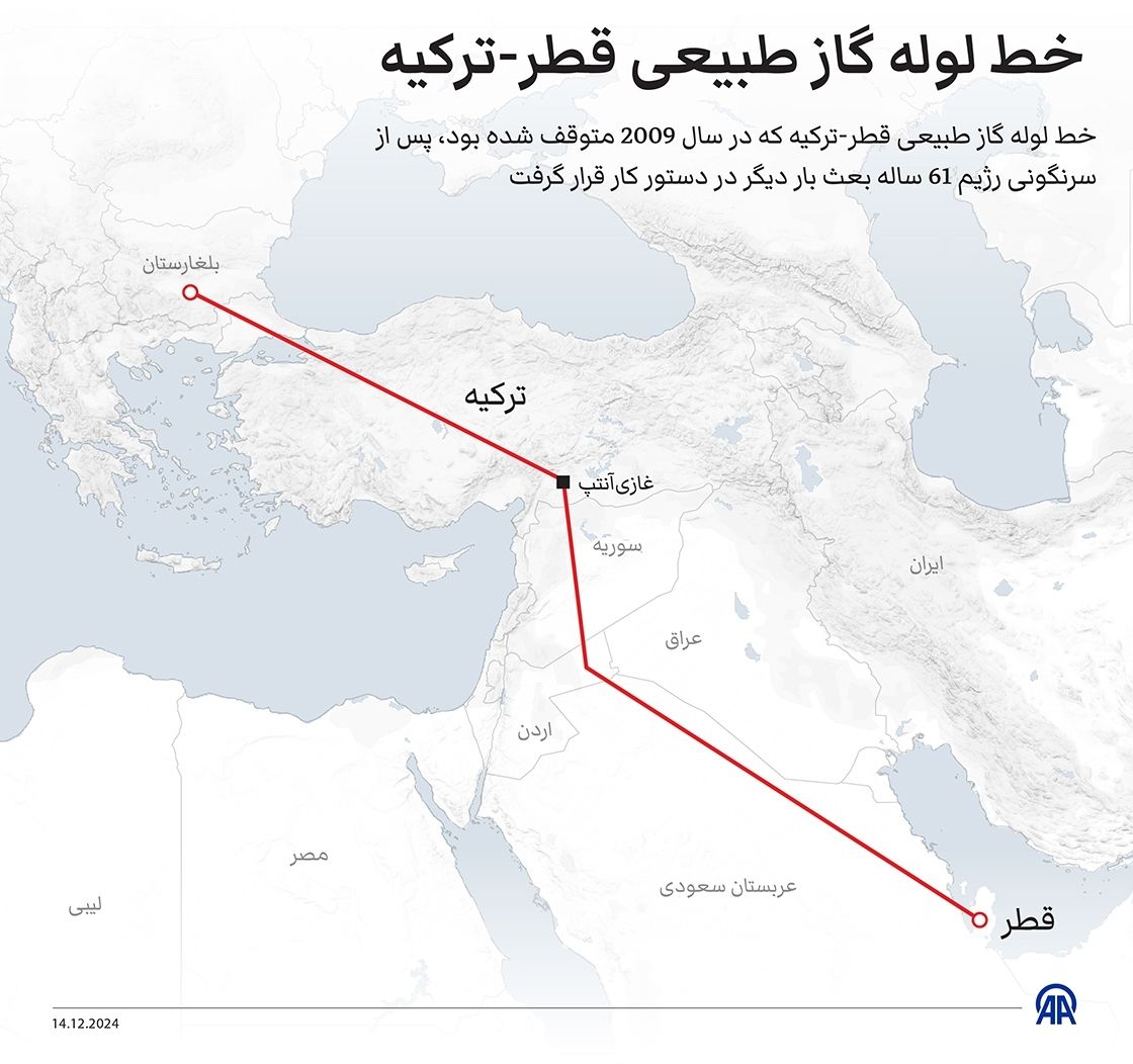 طرح دوباره خط لوله گاز قطر – ترکیه - اروپا با سقوط بشار اسد