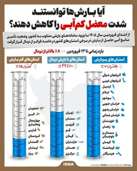اینفوگرافیک/ آیا بارش‌ها توانستند شدت معضل کم‌آبی را کاهش دهند؟