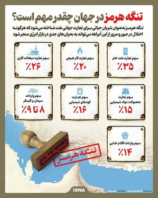 اینفوگرافیک/ تنگه هرمز در جهان چقدر مهم است؟