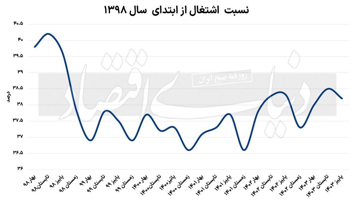 پیام سپاهان