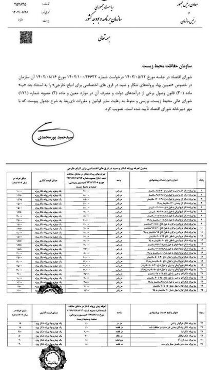 خرید پروانه شکار تا ۴۰ هزار یورو؛ سکوت سازمان حفاظت محیط زیست در برابر شکار حیوانات