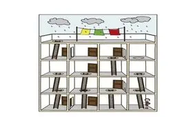 برای رسیدن به پشت‌بام از چند نردبان باید استفاده کرد؟