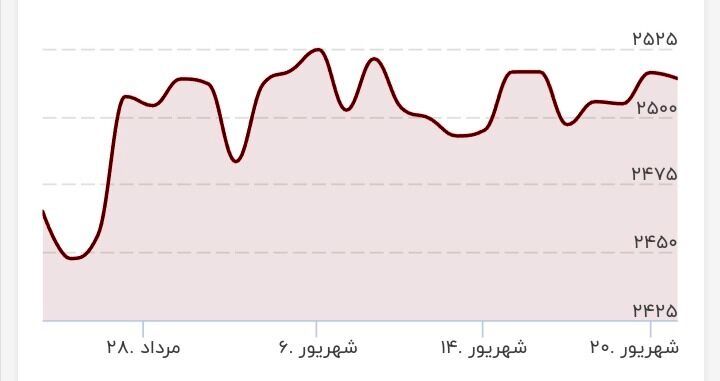 پیام سپاهان