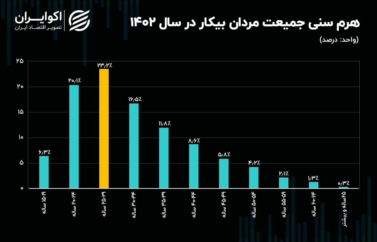 پیام سپاهان