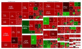 بورس یک کانال عقب نشست
