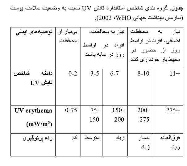 تهران زیر اشعه فرابنفش