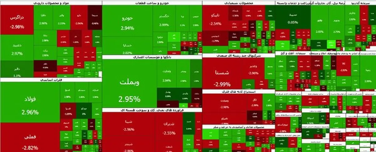 بورس سبز ماند