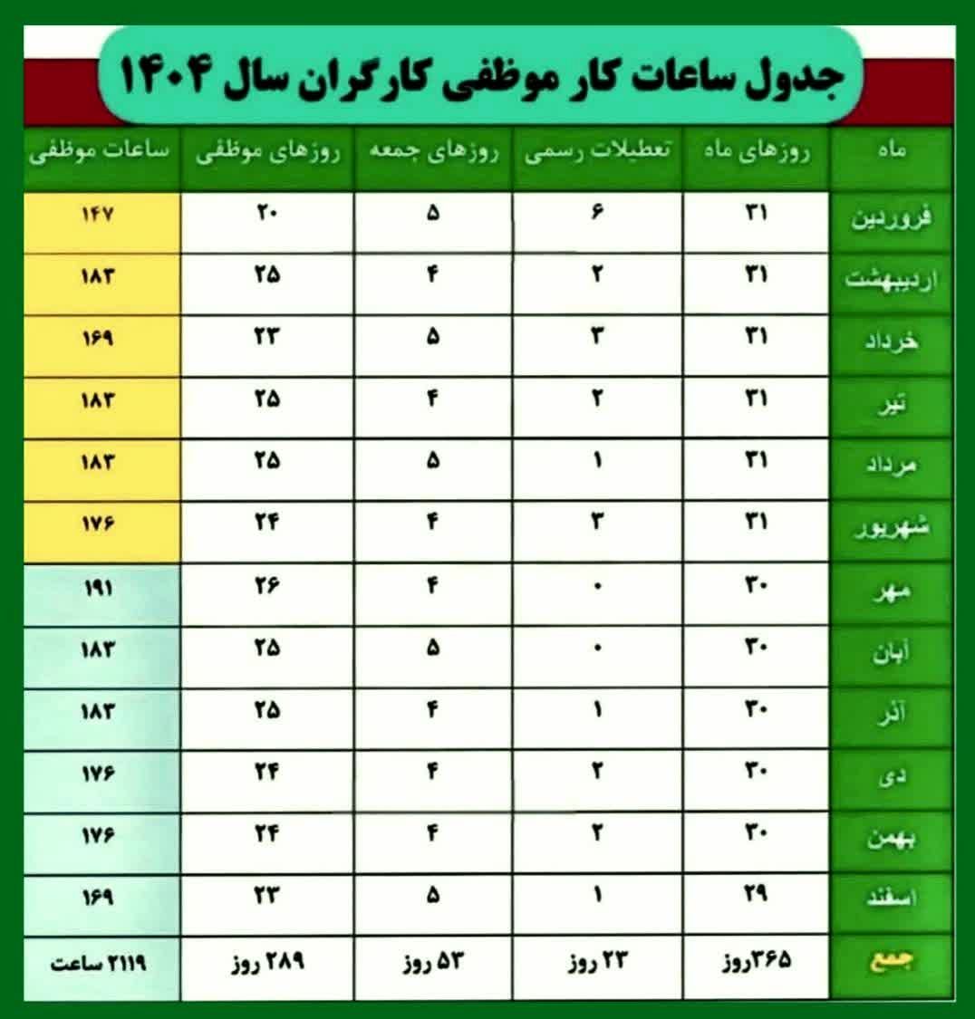  جدول ساعت کار موظفی و تعطیلی کارگران در ۱۴۰۴