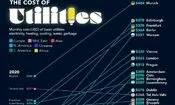 کدام شهرهای جهان بیشترین هزینه قبوض خدماتی را در سال ۲۰۲۵ داشتنند/ اینفوگرافیک