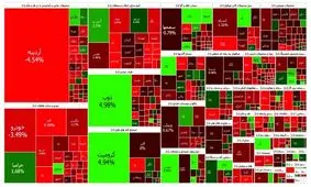 شاخص بورس ریخت