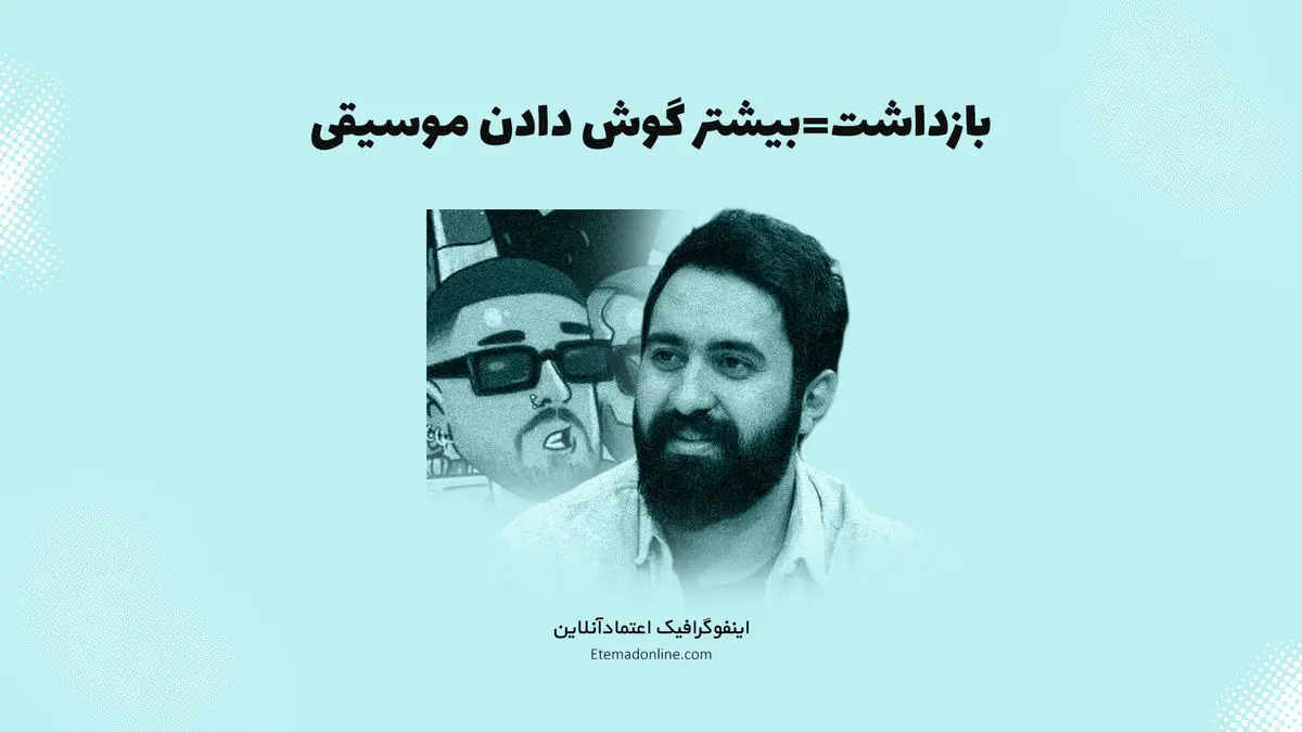  رابطه بازداشت هنرمندان با بازدید آثارشان/ اینفوگرافی