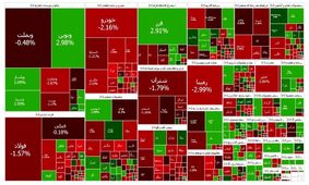 بازار قرمز شد
