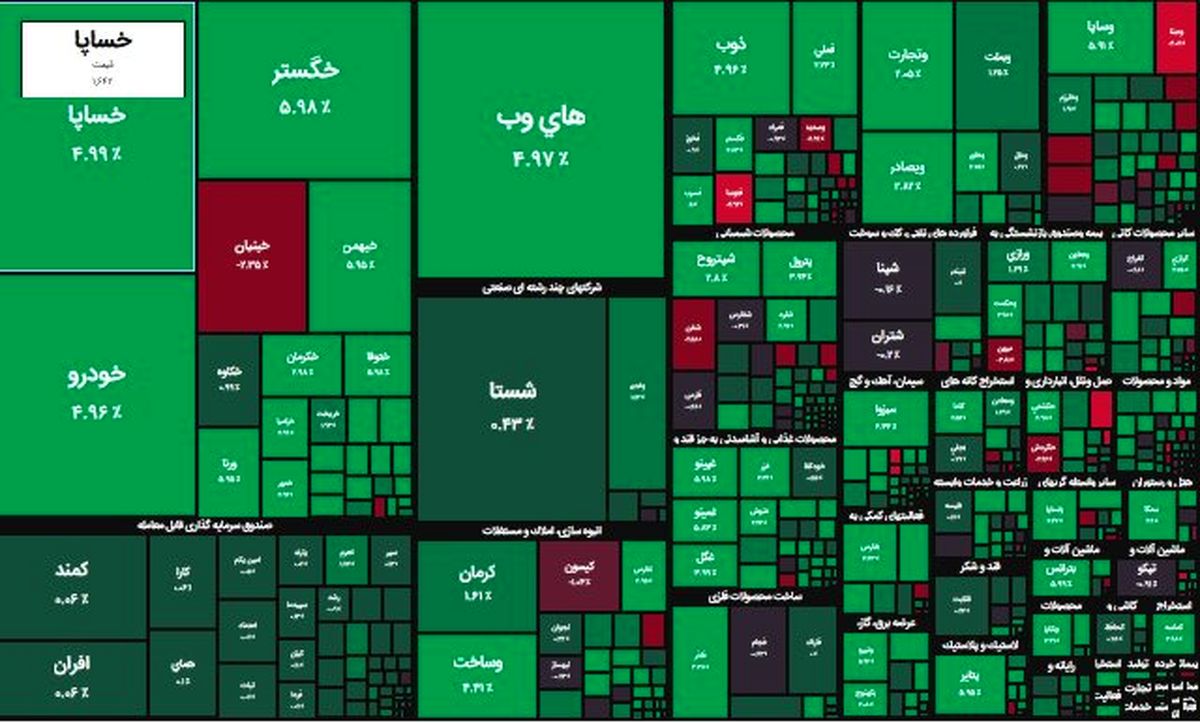شاخص بورس هفته را صعودی به پایان برد