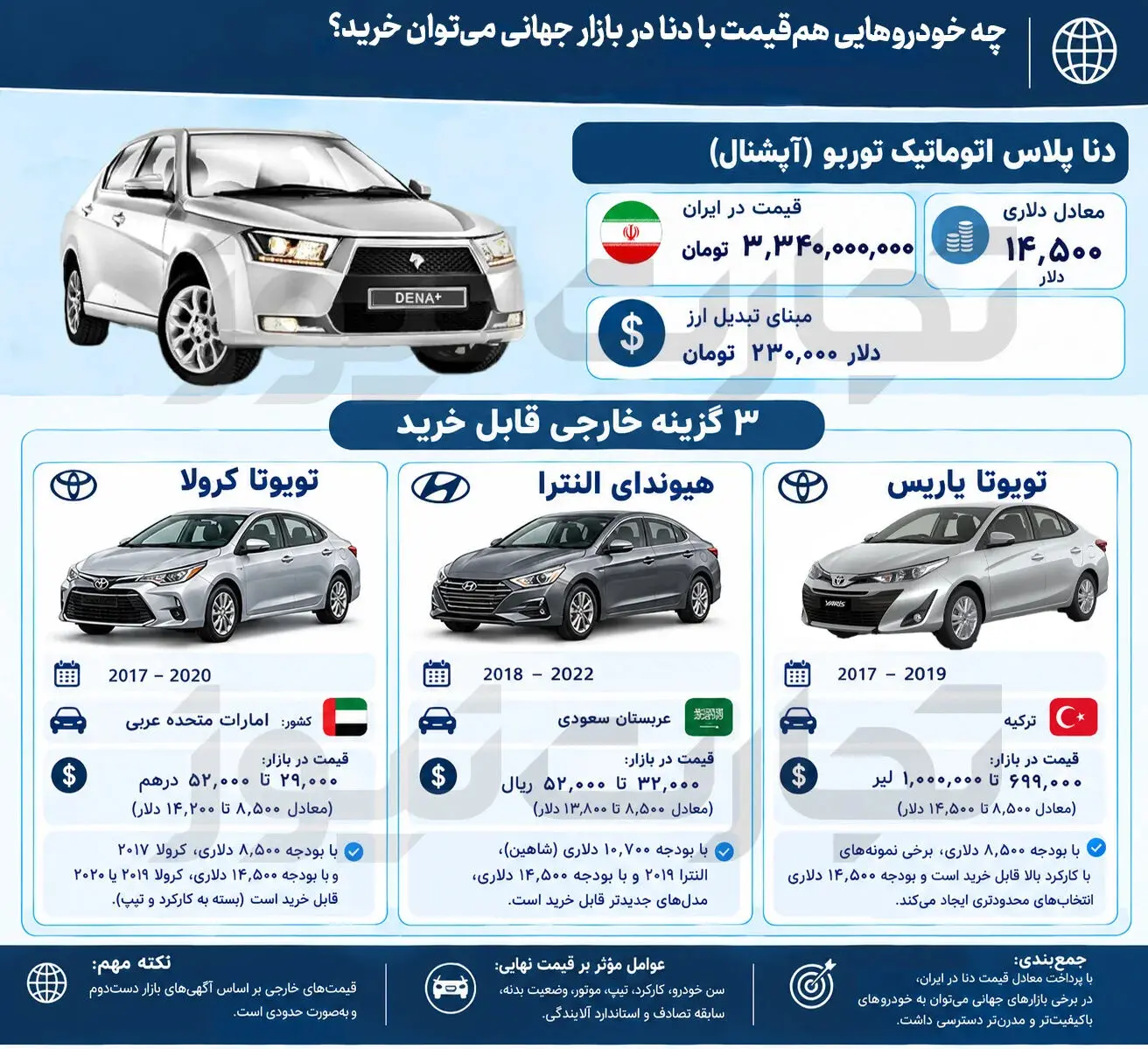 اینفو دنا ویرایش شده