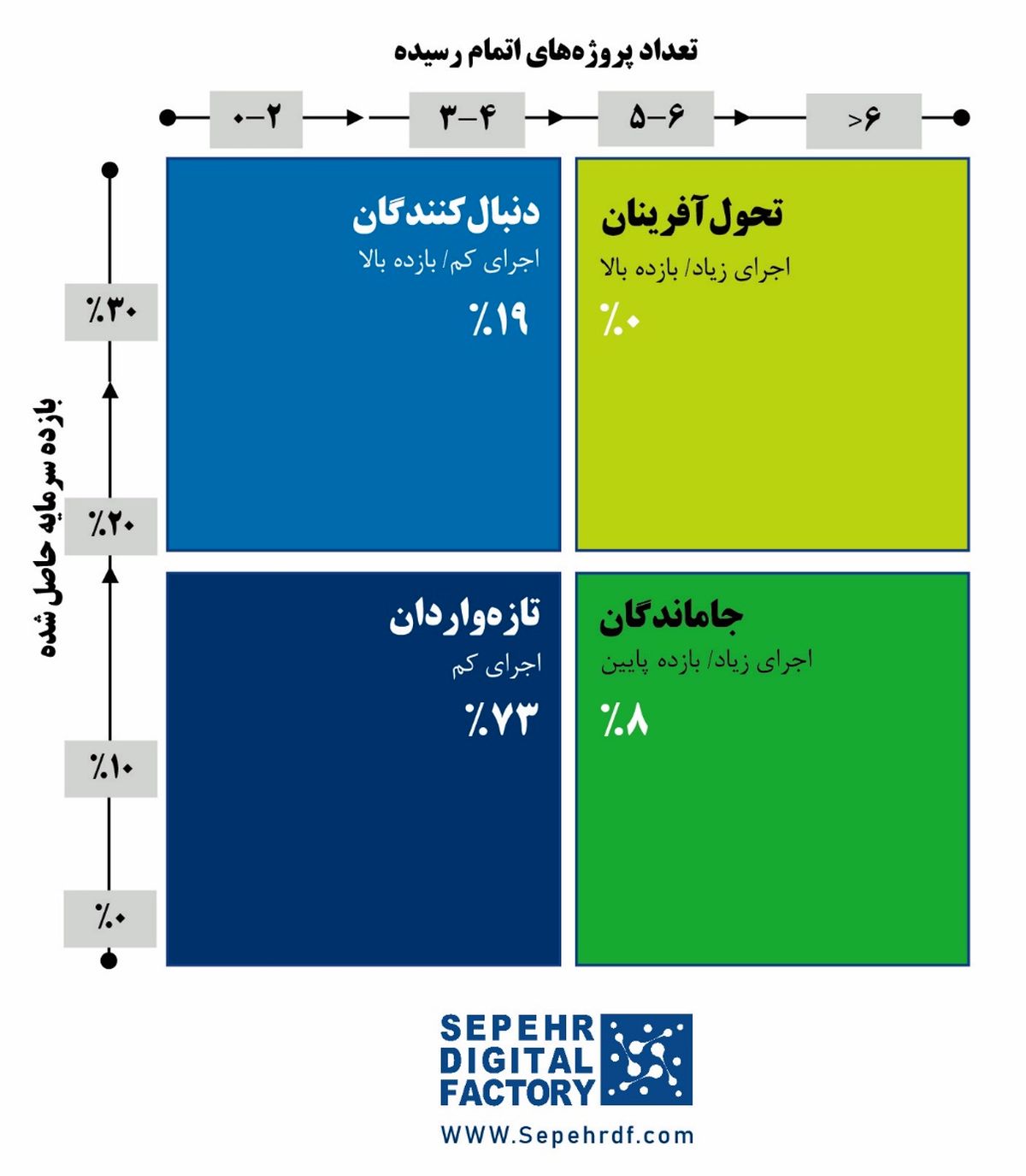 انتشار اولین گزارش وضعیت هوشمصنوعی در صنعت مالی ایران