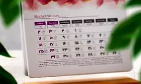 استانداری تهران: بررسی تعطیلی پنج‌شنبه‌ها در دستور کار قرار گرفت/ تصمیم نهایی در هفته‌های آینده اعلام خواهد شد