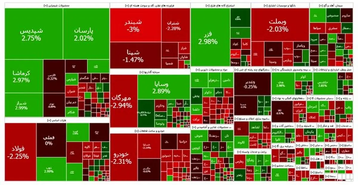 بورس قرمز شد