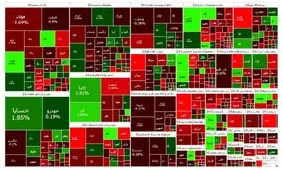 بورس باز هم منفی شد