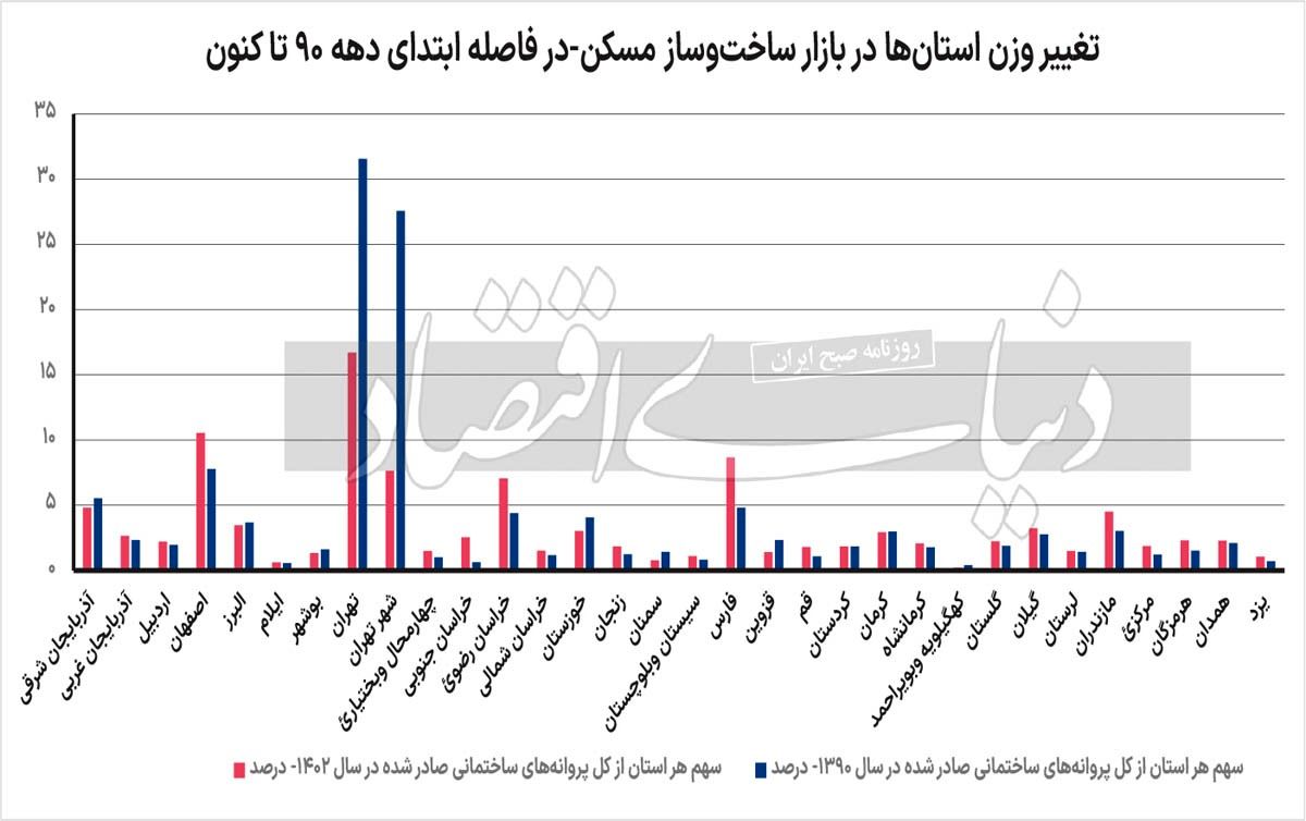 جغرافیای رکود تورمی مسکن ///