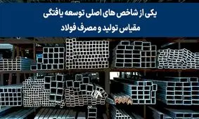 معرفی محصولات کارخانه فولاد سیرجان