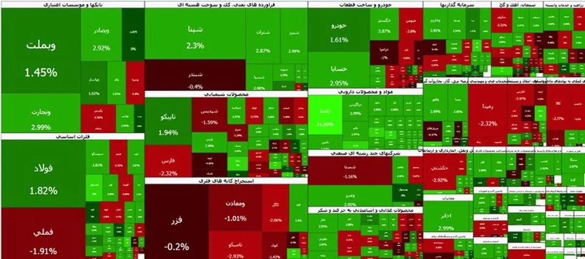 بورس علی رغم افت سنگین، هفته را با سبزپوشی به پایان رساند