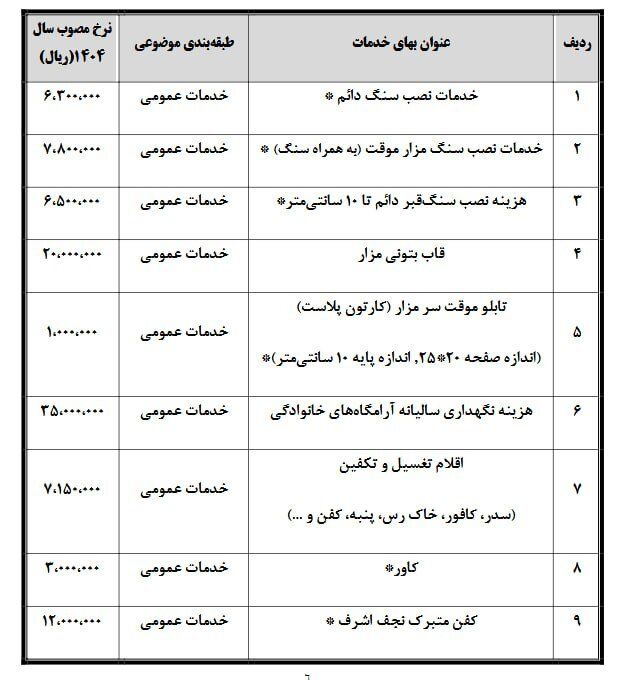 افزایش نجومی نرخ دفن در تهران/ زندگی در تهران ارزان نشد؛ مرگ هم گران شد