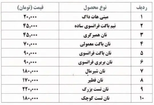 قیمت فانتزی برای نان صنعتی | نان صنعتی چقدر گران شد؟