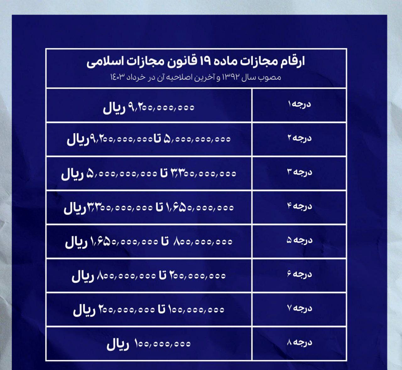 ارقام جریمه قانون حجاب چقدر است؟