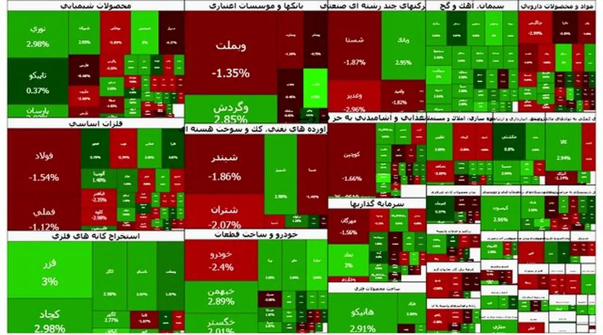 ورود بورس به کانال ۳.۹ میلیون