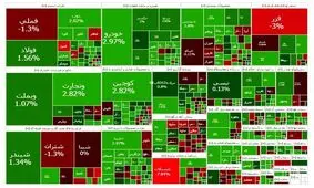 یکه تازی بورس با ورود به کانال تازه