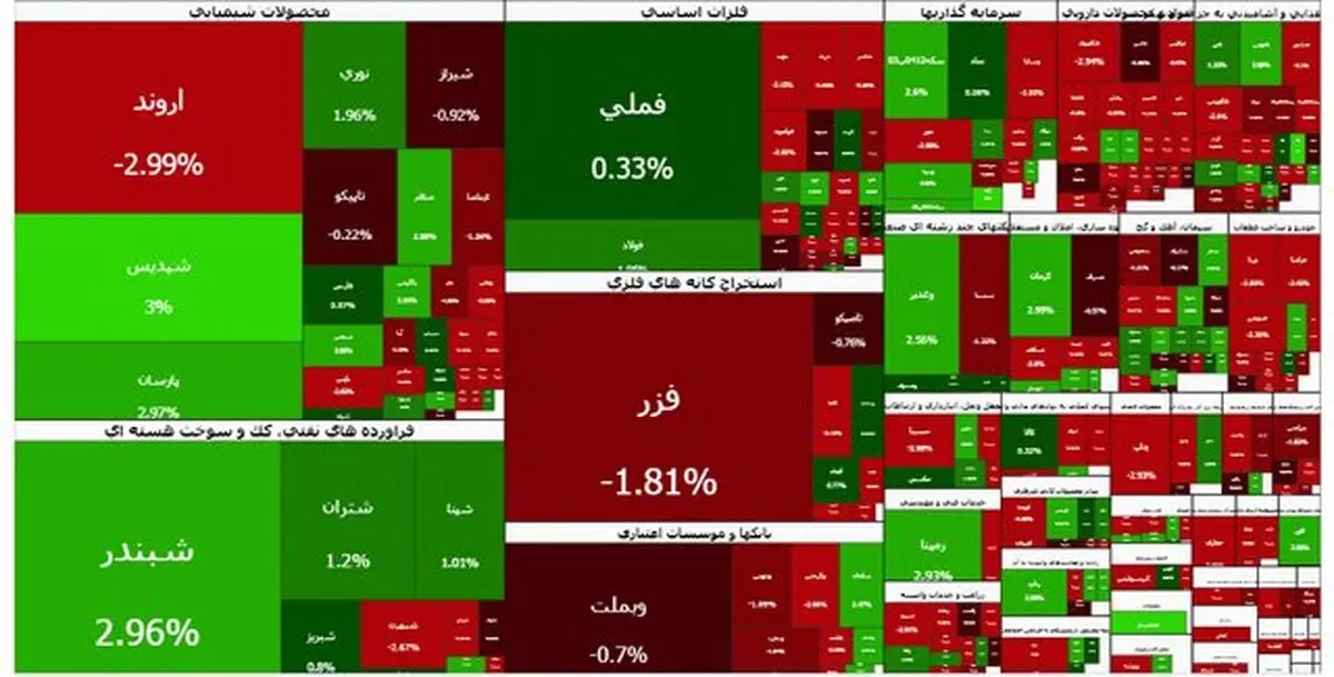 بورس درجا زد