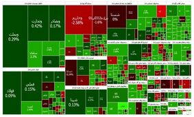 بورس یک پله بالا رفت